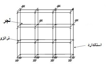 داربست فلزی از چه اجزائی تشکیل شده است؟