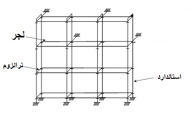 داربست فلزی از چه اجزائی تشکیل شده است؟