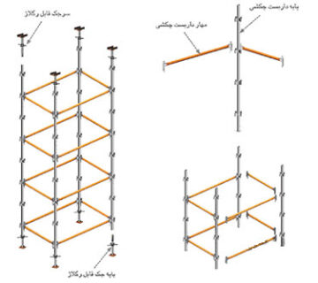 داربست چکشی کاسه‌ای